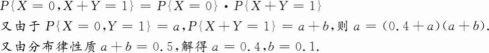 396经济学类联合,章节练习,经济学类联合