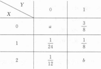 396经济学类联合,章节练习,经济学类联合