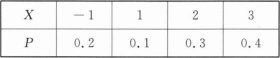 396经济学类联合,章节练习,经济学类联合