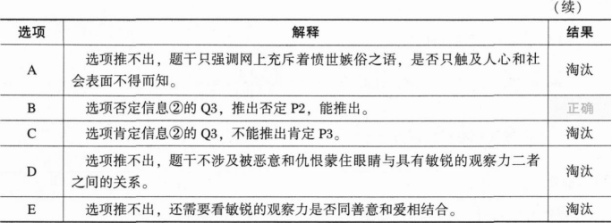 396经济学类联合,章节练习,经济学类联合