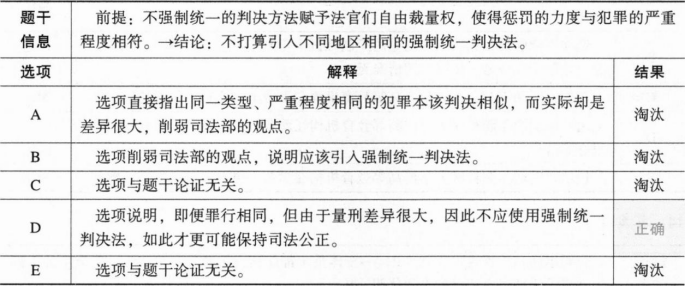 396经济学类联合,章节练习,经济学类联合
