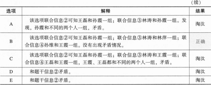 396经济学类联合,章节练习,经济学类联合