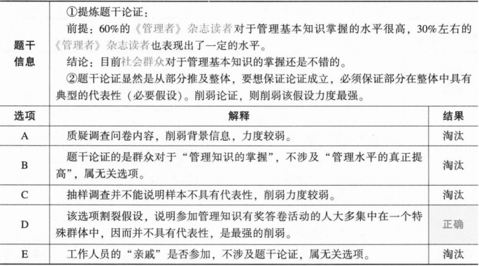 396经济学类联合,章节练习,经济学类联合