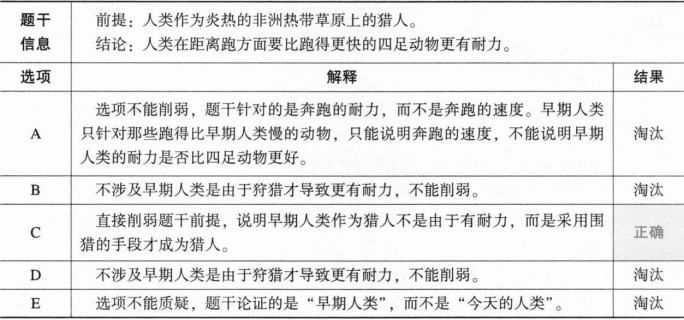 396经济学类联合,章节练习,经济学类联合