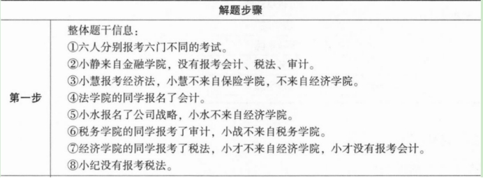 396经济学类联合,章节练习,经济学类联合