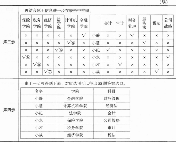 396经济学类联合,章节练习,经济学类联合