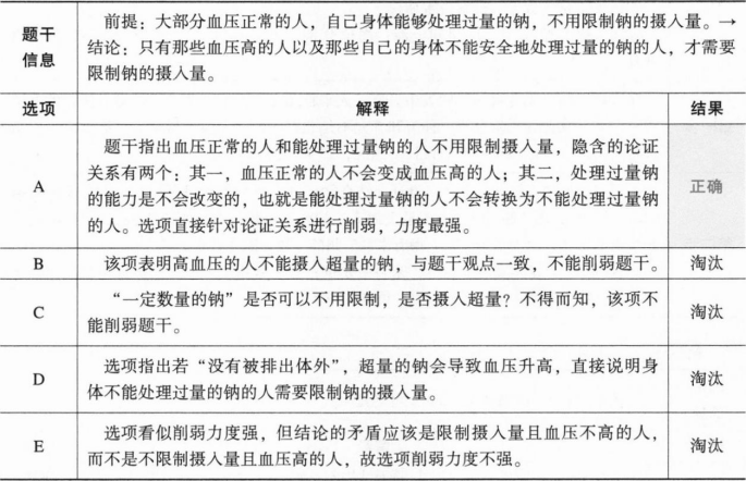 396经济学类联合,章节练习,经济学类联合