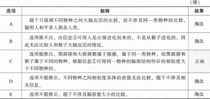 396经济学类联合,章节练习,经济类联考综合