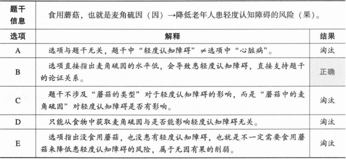 396经济学类联合,章节练习,经济学类联合