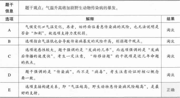 396经济学类联合,章节练习,经济学类联合