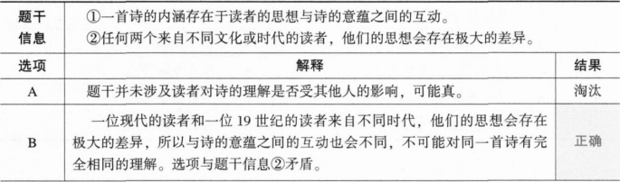 396经济学类联合,章节练习,经济学类联合