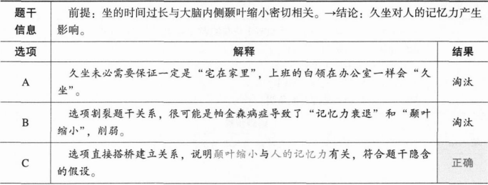 396经济学类联合,章节练习,经济类联考综合 396经济学类联合,章节练习,经济类联考综合