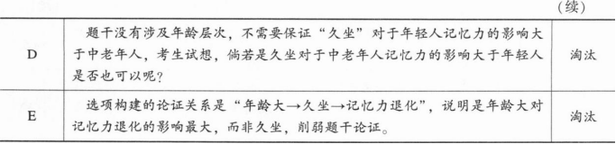 396经济学类联合,章节练习,经济类联考综合 396经济学类联合,章节练习,经济类联考综合