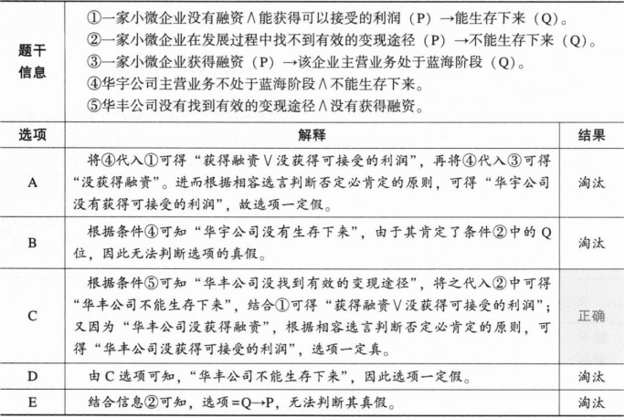 396经济学类联合,章节练习,经济学类联合