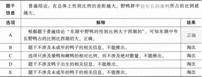 396经济学类联合,章节练习,经济学类联合
