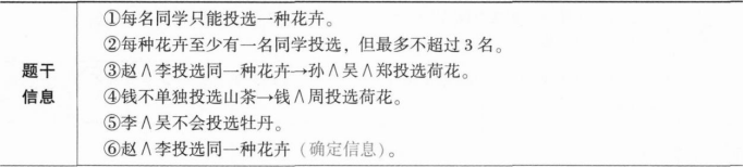 396经济学类联合,章节练习,经济学类联合