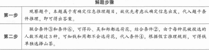 396经济学类联合,章节练习,经济学类联合