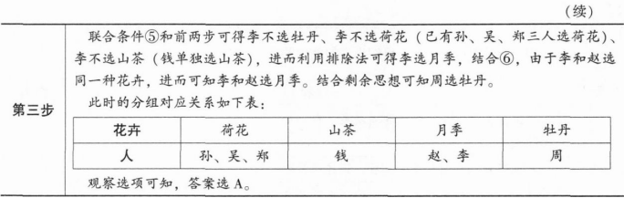 396经济学类联合,章节练习,经济学类联合