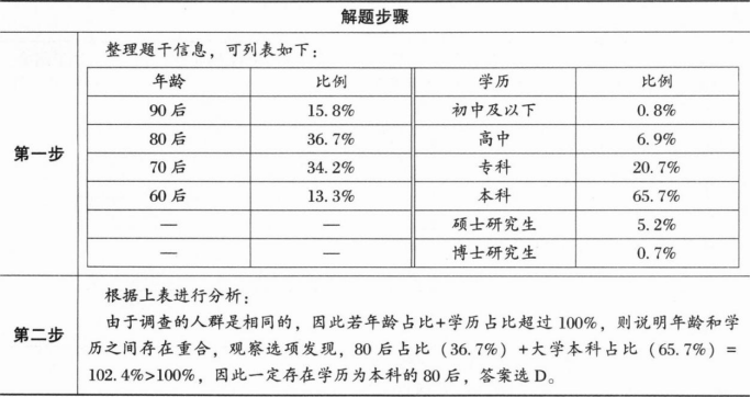 396经济学类联合,章节练习,经济学类联合