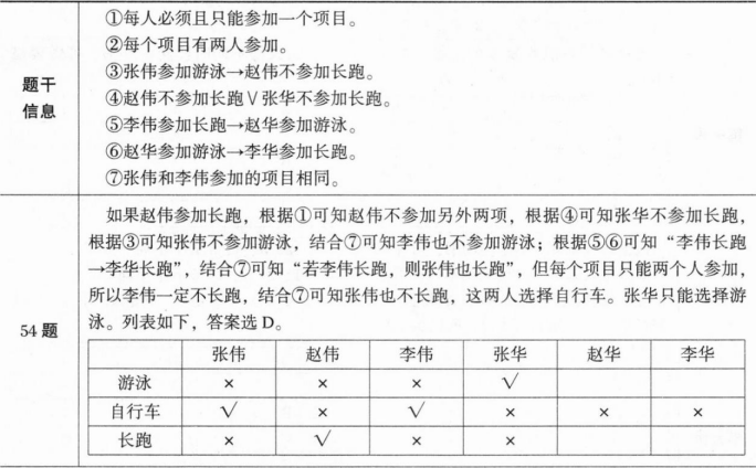 396经济学类联合,章节练习,经济学类联合