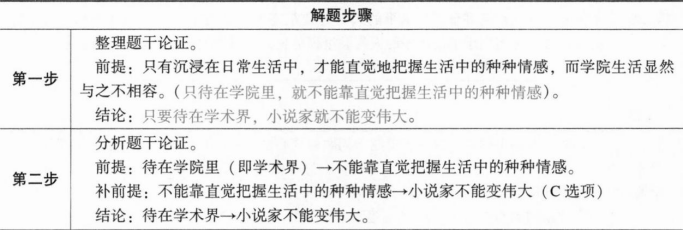 396经济学类联合,章节练习,经济学类联合