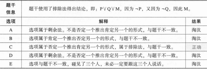 396经济学类联合,章节练习,经济学类联合