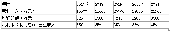 初级经济师知识产权,章节练习,内部冲刺,专项训练1,无形资产评估