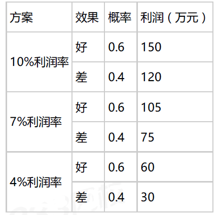 交通工程目标控制,真题专项训练,公路工程费用与进度控制