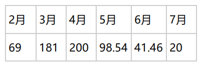 交通工程目标控制,真题专项训练,公路工程费用与进度控制