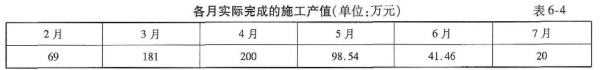 交通工程目标控制,真题专项训练,公路工程费用与进度控制