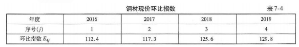 交通工程目标控制,真题专项训练,公路工程费用与进度控制