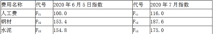 交通工程目标控制,真题专项训练,公路工程费用与进度控制