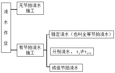 交通工程目标控制,章节练习,公路工程费用与进度控制