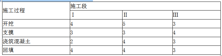 交通工程目标控制,真题专项训练,公路工程费用与进度控制