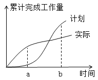 交通工程目标控制,真题专项训练,公路工程费用与进度控制