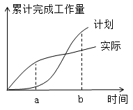 交通工程目标控制,真题专项训练,公路工程费用与进度控制