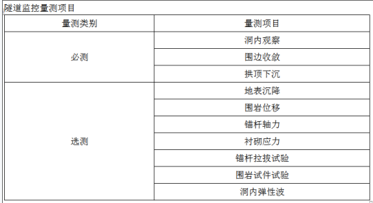 交通工程目标控制,真题专项训练,公路工程目标与质量控制