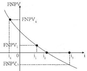 交通工程目标控制,模拟考试,2022年监理工程师考试《目标控制（交通工程）》模考试卷4