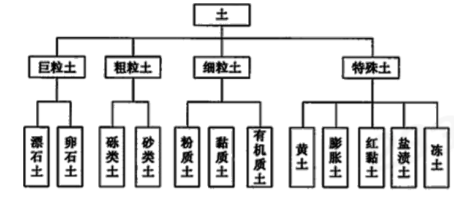 交通工程目标控制,高频考点,2022年监理工程师考试《目标控制（交通工程）》高频考点1