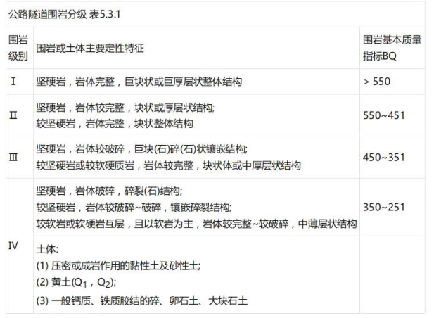 交通工程目标控制,模拟考试,2022年监理工程师考试《目标控制（交通工程）》模考试卷4