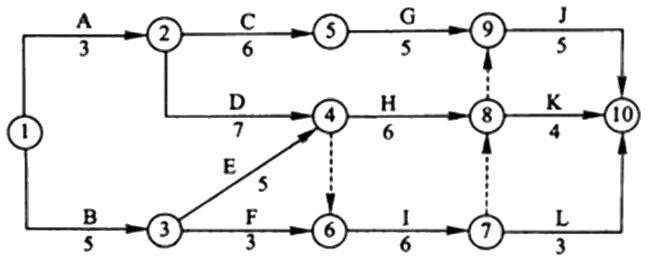 交通工程目标控制,模拟考试,2022年监理工程师考试《目标控制(交通工程)》模考试卷4 交通工程目标控制,模拟考试,2022年监理工程师考试《目标控制(交通工程)》模考试卷4
