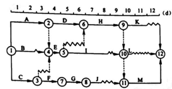 交通工程目标控制,模拟考试,2022年监理工程师考试《目标控制（交通工程）》模考试卷4