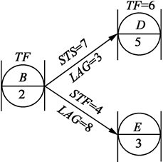 交通工程目标控制,真题专项训练,公路工程费用与进度控制