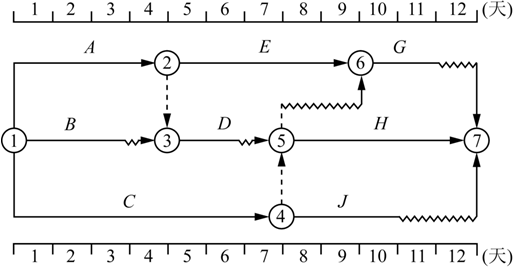 交通工程目标控制,真题专项训练,公路工程费用与进度控制