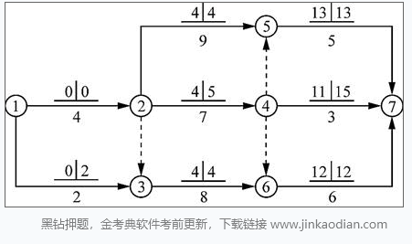 交通工程目标控制,真题专项训练,公路工程费用与进度控制