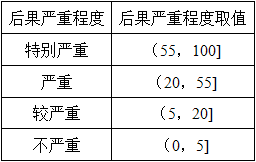 交通工程目标控制,真题专项训练,公路工程安全与环境监理