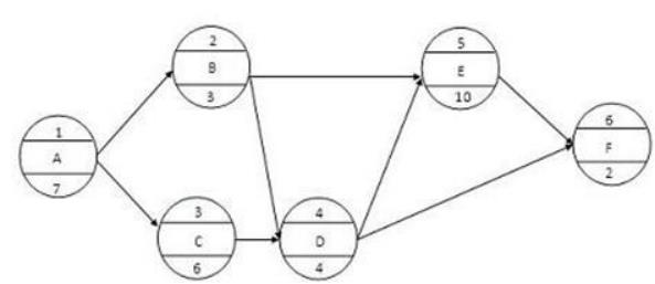 交通工程目标控制,章节练习,进度目标控制基础知识 交通工程目标控制,章节练习,进度目标控制基础知识