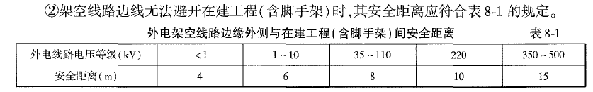 交通工程目标控制,章节练习,安全生产管理目标控制监理工作