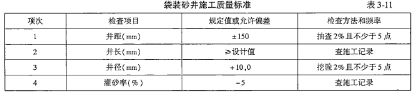 交通工程目标控制,章节练习,路基工程施工质量监理
