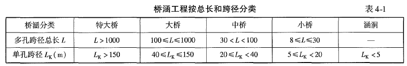 交通工程目标控制,高频考点,2022年监理工程师考试《目标控制（交通工程）》高频考点2